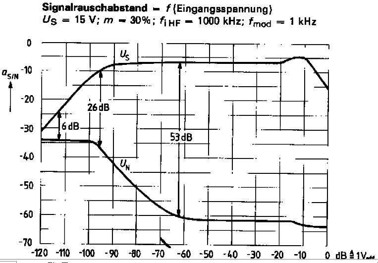 TDA1046_zgomot.jpg
