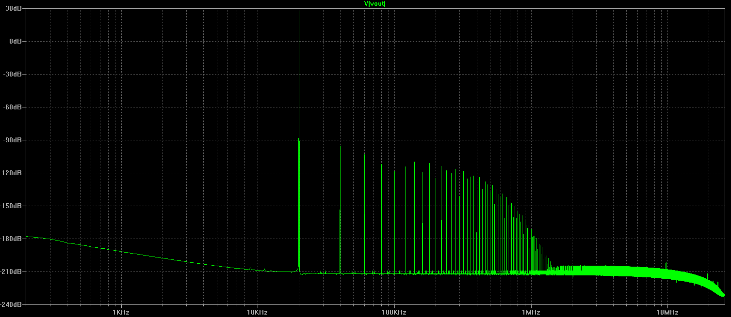 A 100 MOS THD and Noise.png